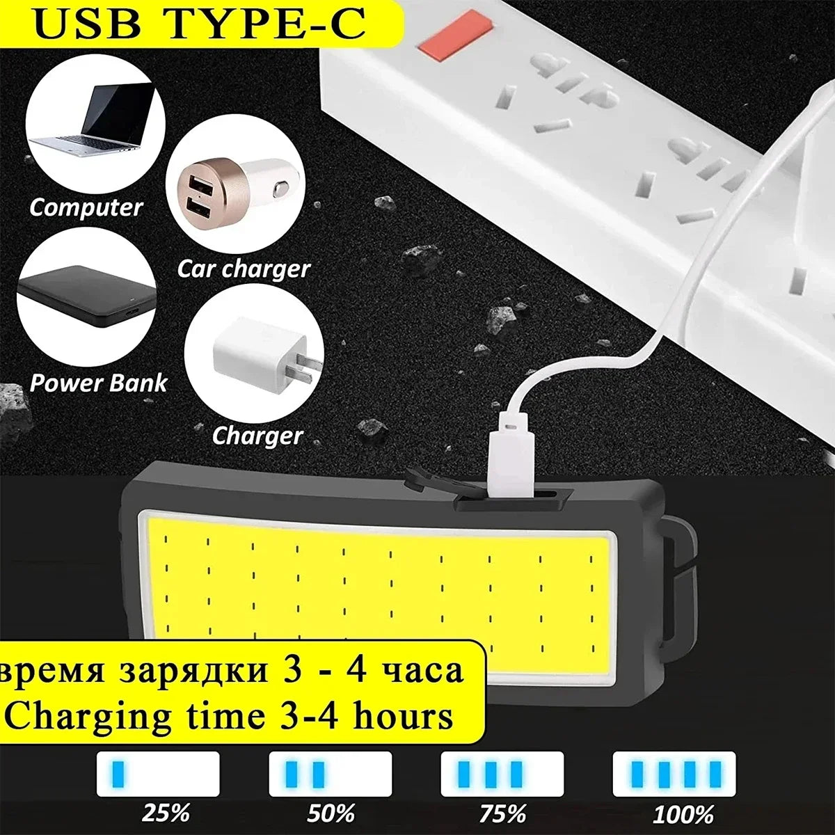 USB Rechargeable COB LED Headlamp | 500 Lumens, 3 Modes
