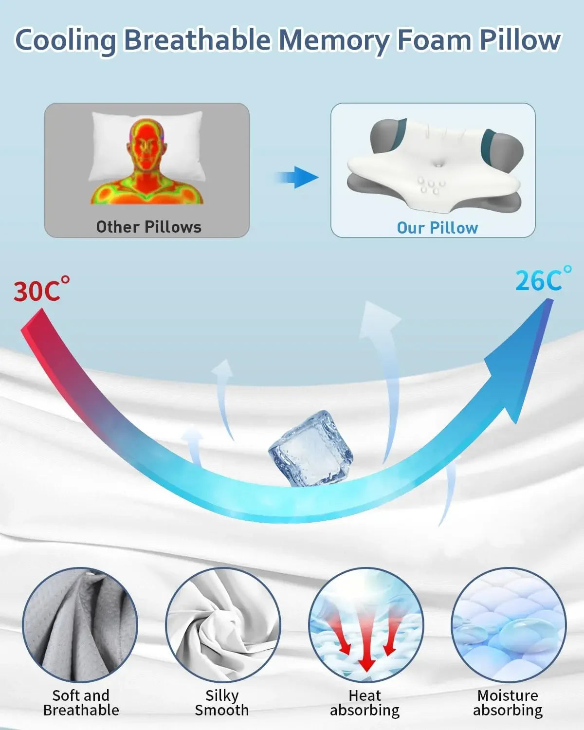 Ergonomic Cervical Pillow for Neck Pain Relief - Cooling Memory Foam Support for Side, Back & Stomach Sleepers Peaceful Pleasures Health and Wellness