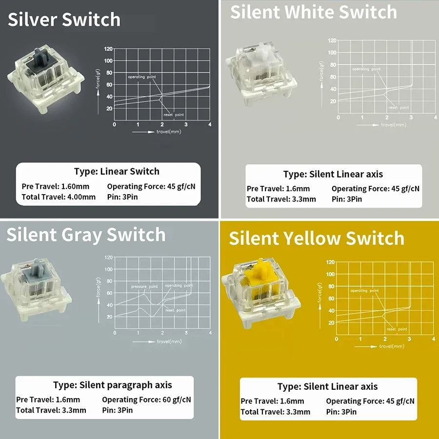 Outemu Switch Tester – 9 & 12 Key Mechanical Keyboard Sampler