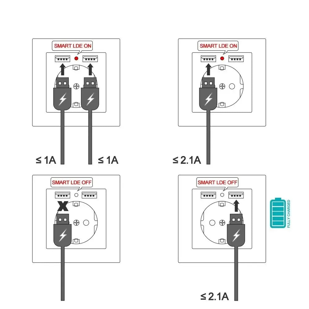 EU Wall Power Socket With USB and Type C Charging Port 2.1A 16A Gray PC Panel 86mm*86mm Russia Spain Peaceful Pleasures Health and Wellness