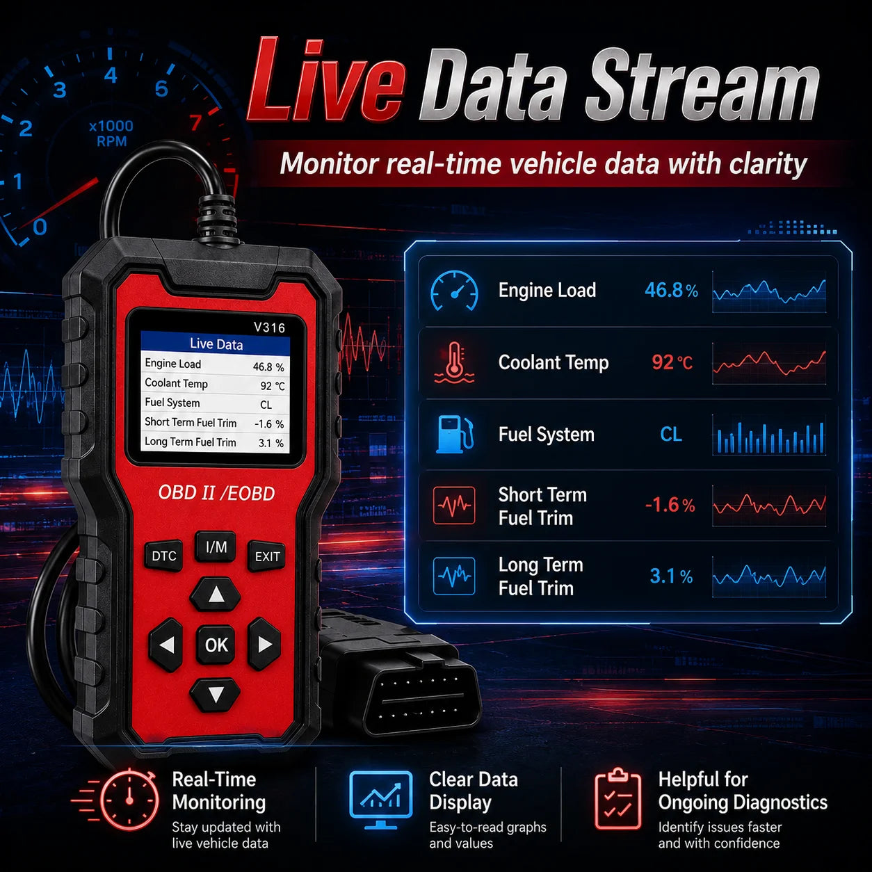 V316 Universal Car Obd2 Scanner Engine Diagnostic Tool Fault Code Reading Clearing Battery Voltage Monitor Peaceful Pleasures Health and Wellness