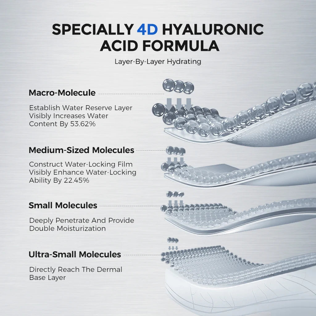 NING DERMOLOGIE 4D Hyaluronic Acid Sheet Mask – Niacinamide