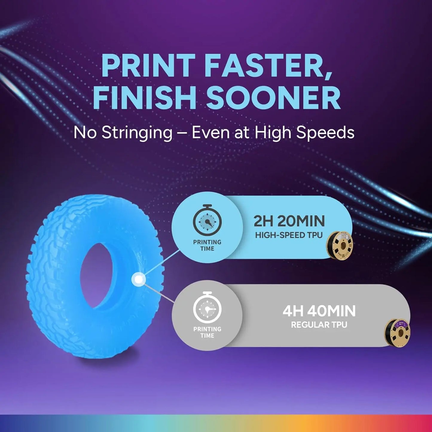 DINGSUN 3D 95A Luminous TPU Filament 1.75mm 250g – FDM Flexible