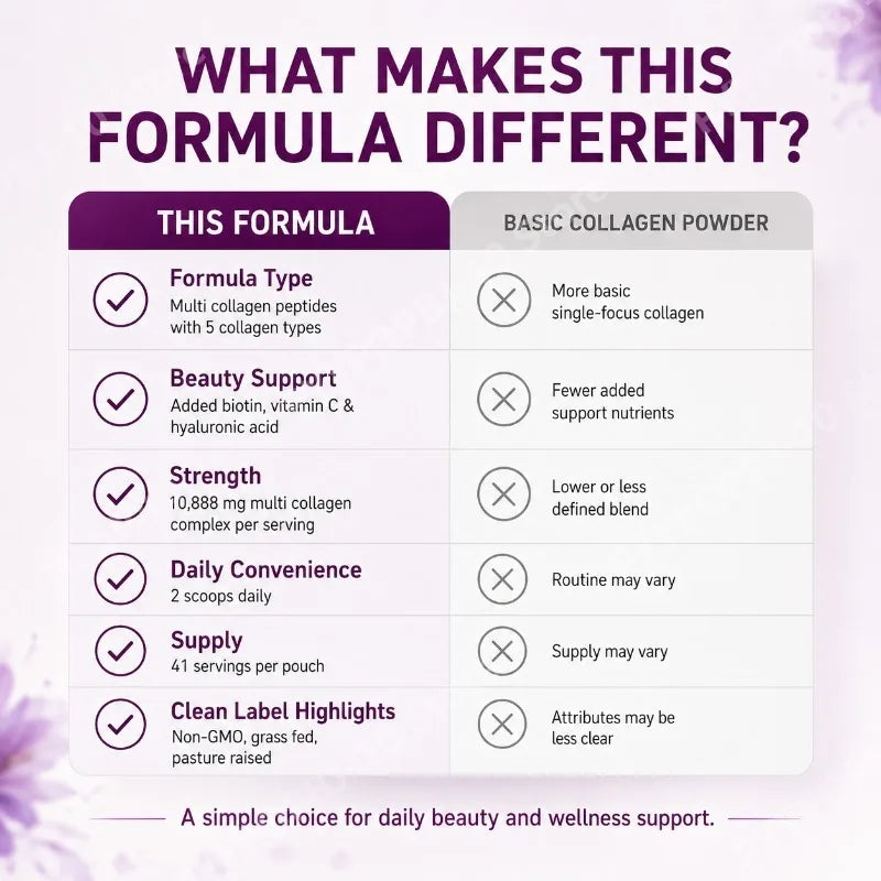 Multi Collagen Peptides Types I II III V X | Biotin, Vitamin C, HA
