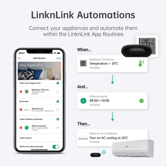 Smart WiFi IR Blaster Universal Remote – Alexa & Google Home Peaceful Pleasures Health and Wellness NONE