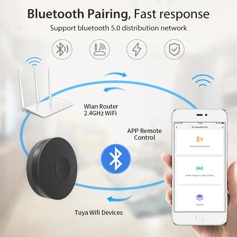 NEO Tuya Smart RF IR Remote Control WiFi Smart Home Infrared Controller for Air Conditioner ALL TV Work with Alexa Google Home Peaceful Pleasures Health and Wellness