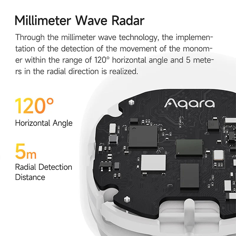 Aqara Human Presence Sensor FP1 Zigbee 3.0 High Precision Sensing Smart Home for Apple Homekit Human Presence Sensor FP2 Peaceful Pleasures Health and Wellness