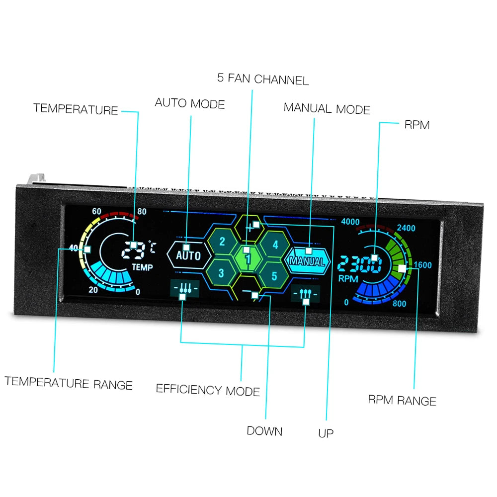 5.25" Touchscreen PC Fan Controller – 5 Channel Temp Monitor