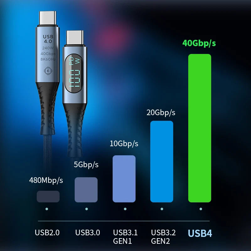 USB4 USB-C Cable 8K 60Hz | 240W PD 40Gbps LED Display 3.3ft