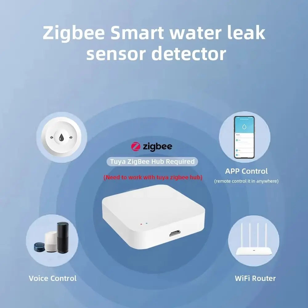 Alarm Function ZigBee Water Sensor APP Remote Monitoring ZigBee 3.0 Flood Water Detector Smart Life Control Peaceful Pleasures Health and Wellness