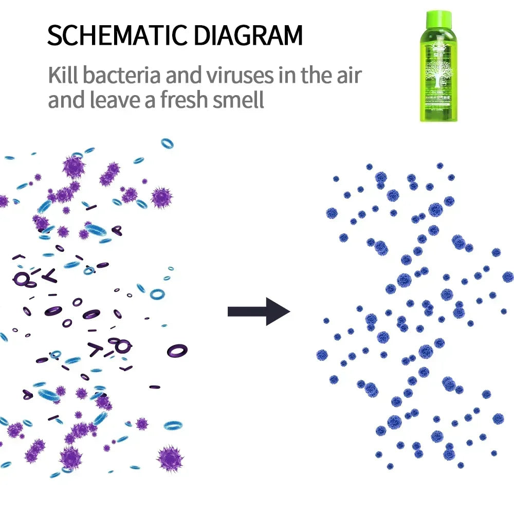 500ml Odor Eliminator Liquid Automotive Purification Solution Car Interior Air Freshener Car Air Deodorizer Deodorizing Peaceful Pleasures Health and Wellness