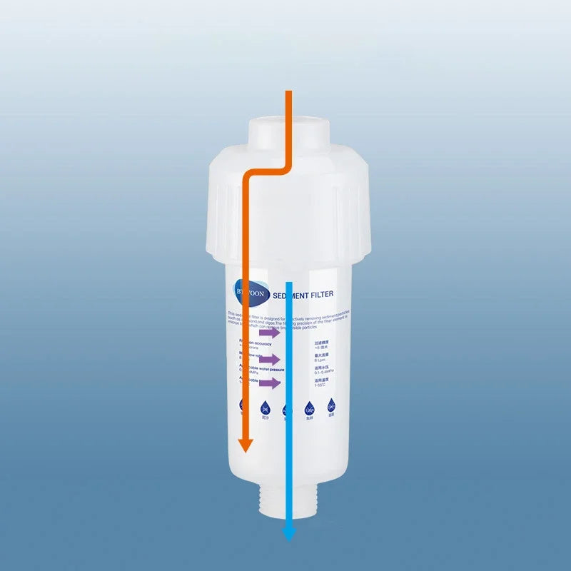 Household Small Front Water Purifier, Faucet, Washing Machine, Toilet, Sediment And Rust Removal Water Filter, Pp Cotton Filter Peaceful Pleasures Health and Wellness