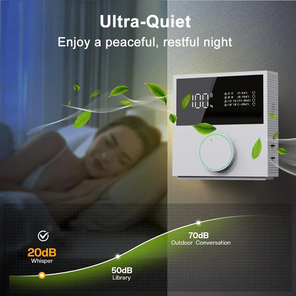 URGGU Portable Negative Ion Air Purifier | Home & Bedroom