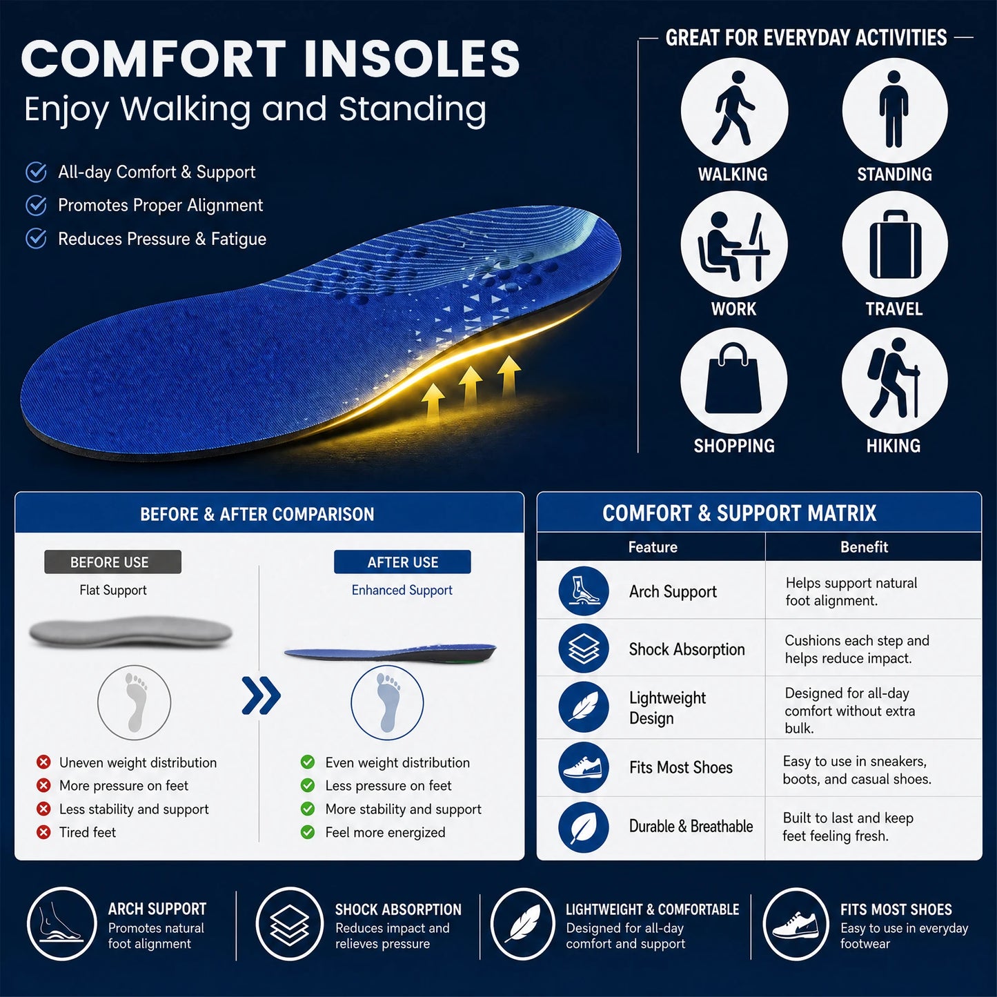 RooRuns Sport Insoles – Arch Support & Cushioned EVA Insert