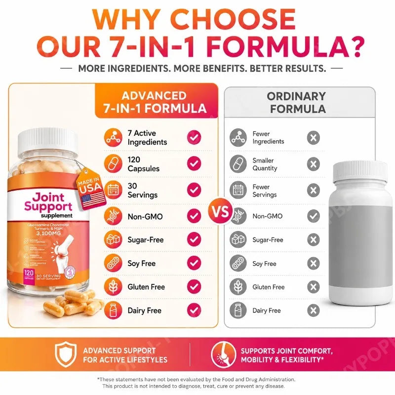 7-in-1 Joint Wellness Formula | Glucosamine Chondroitin MSM Turmeric