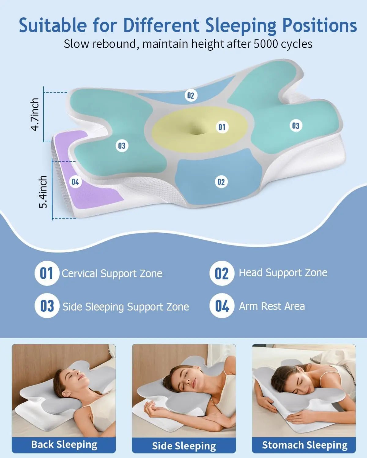 Multifunctional pillow with labeled support zones and usage scenarios on a blue background