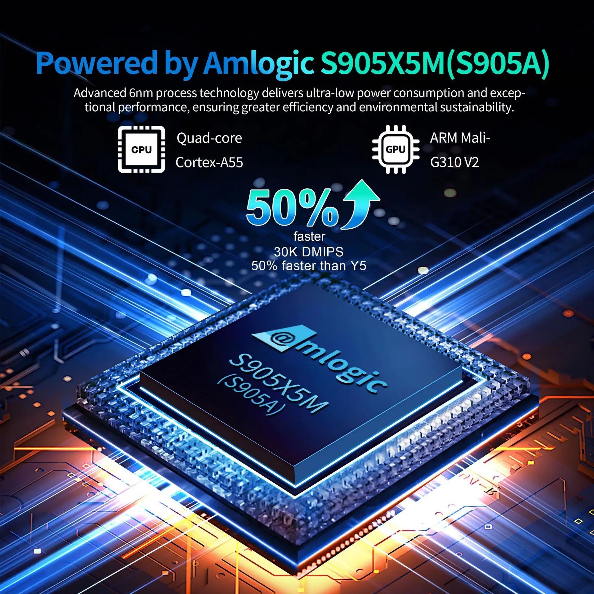 X96 M200 S905X5M Android14 TV Box 2/4GB RAM 16-128GB ROM Dual Band WiFi BT5.XGigabit LAN HDMI2.1 4K HDR Smart Media Box Peaceful Pleasures Health and Wellness