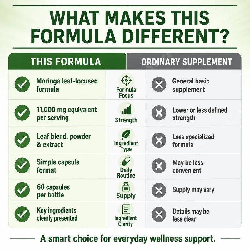 Moringa 11000mg Leaf Capsules | Green Herbal Daily Support 60ct