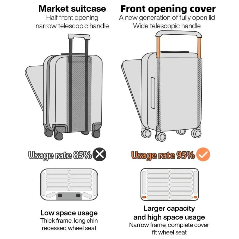 Front Opening Suitcase Widen Trolley Rolling High-Capacity Travel Luggage with Wheel and USB Charging Carry-on Boarding Suitcase Peaceful Pleasures Health and Wellness
