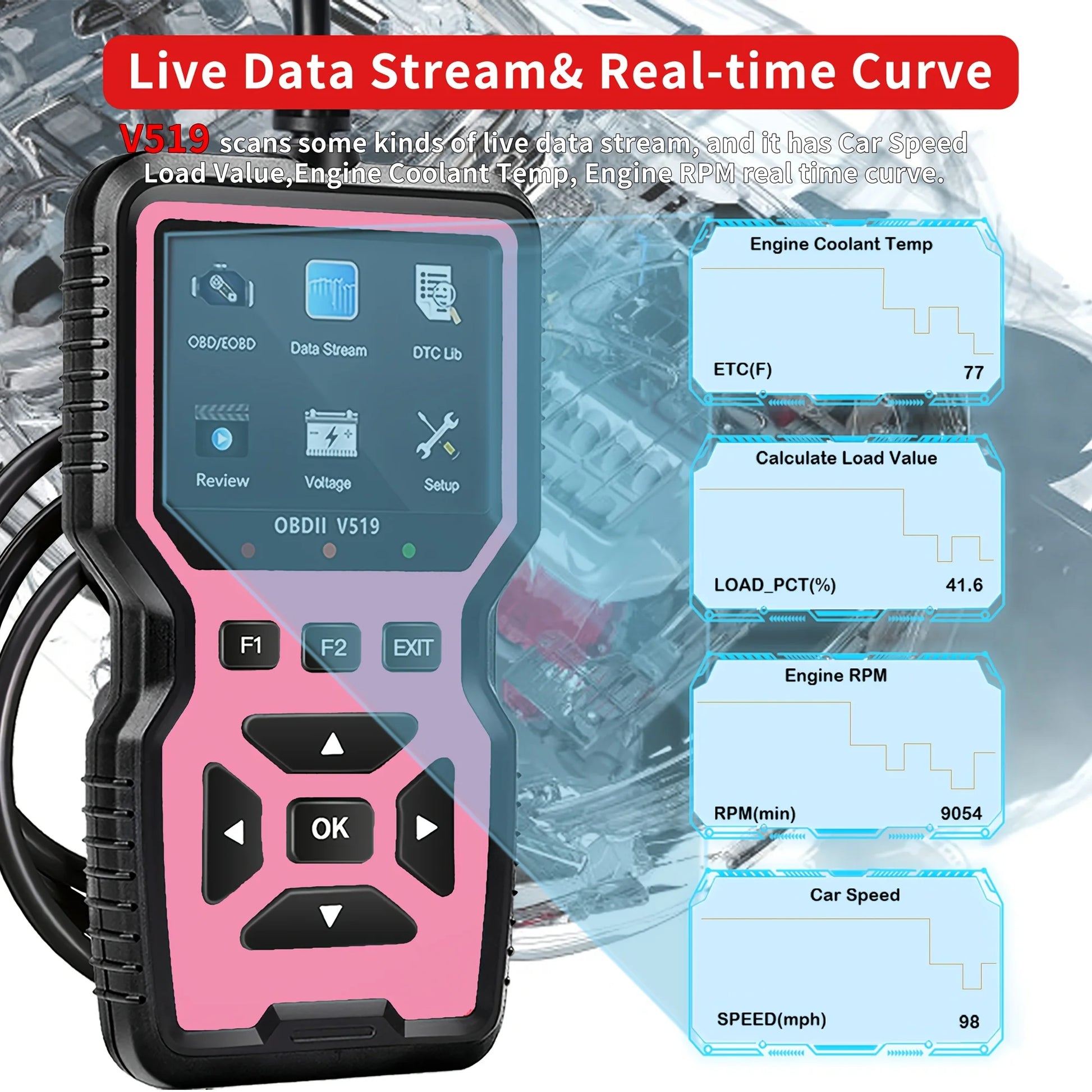 2025 Latest Obd2 Scanner Fault Code Reader and Eraser - Heavy Duty Vehicle Engine Fault Diagnostic Tool, Supports Real-Time Data Stream, I/M Readiness, Ecu Reset, Suitable for Obdii/Eobd Vehicles from 1996 Onwards Peaceful Pleasures Health and Wellness