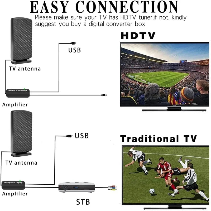 2026 HDTV Digital TV Antenna – Indoor/Outdoor ATSC & DVB-T