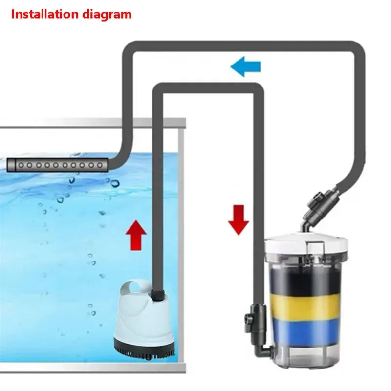 EW-604 External Canister Filter System with Pre-Filter 4Pcs Sponge Cartridges for Aquarium Fish Tank Water Cleaning Peaceful Pleasures Health and Wellness