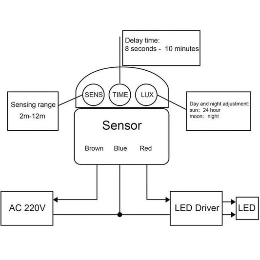A36T-LED Light Motion Sensor Switch PIR Infrared Detector Automatic Movement Detector Auto On Off Outdoor Peaceful Pleasures Health and Wellness