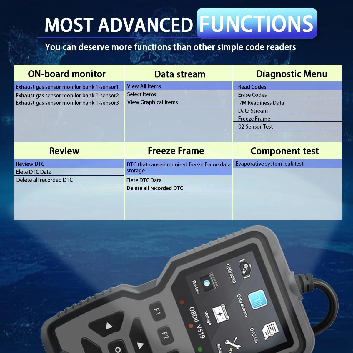 OBD2 Diagnostic Code Reader & Resetter | Vehicles 1996+ Peaceful Pleasures Health and Wellness