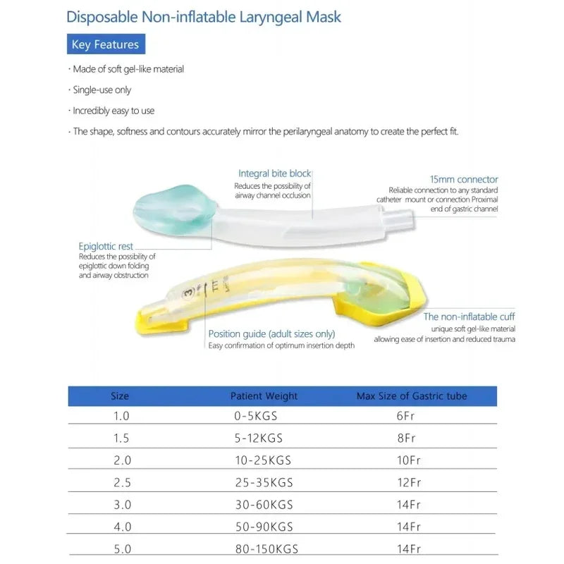 Disposable i-gel Style Laryngeal Mask Airway LMA Sizes 1–5
