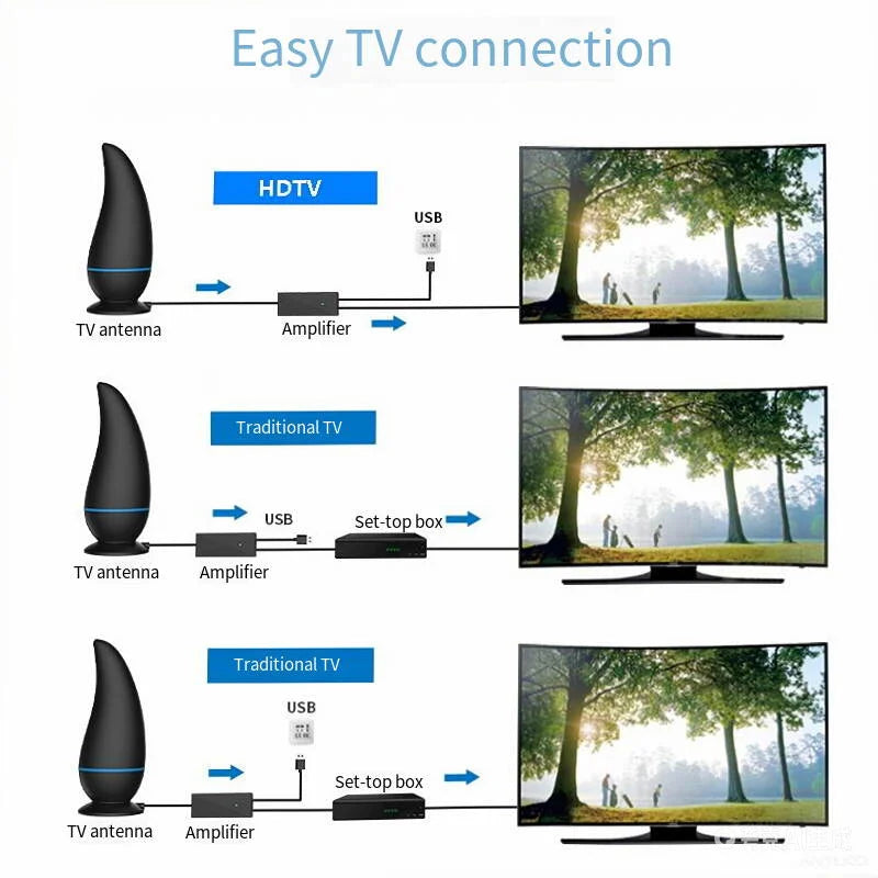 Indoor/Outdoor HDTV Antenna – 1080P HD, 50–80 Mile Range