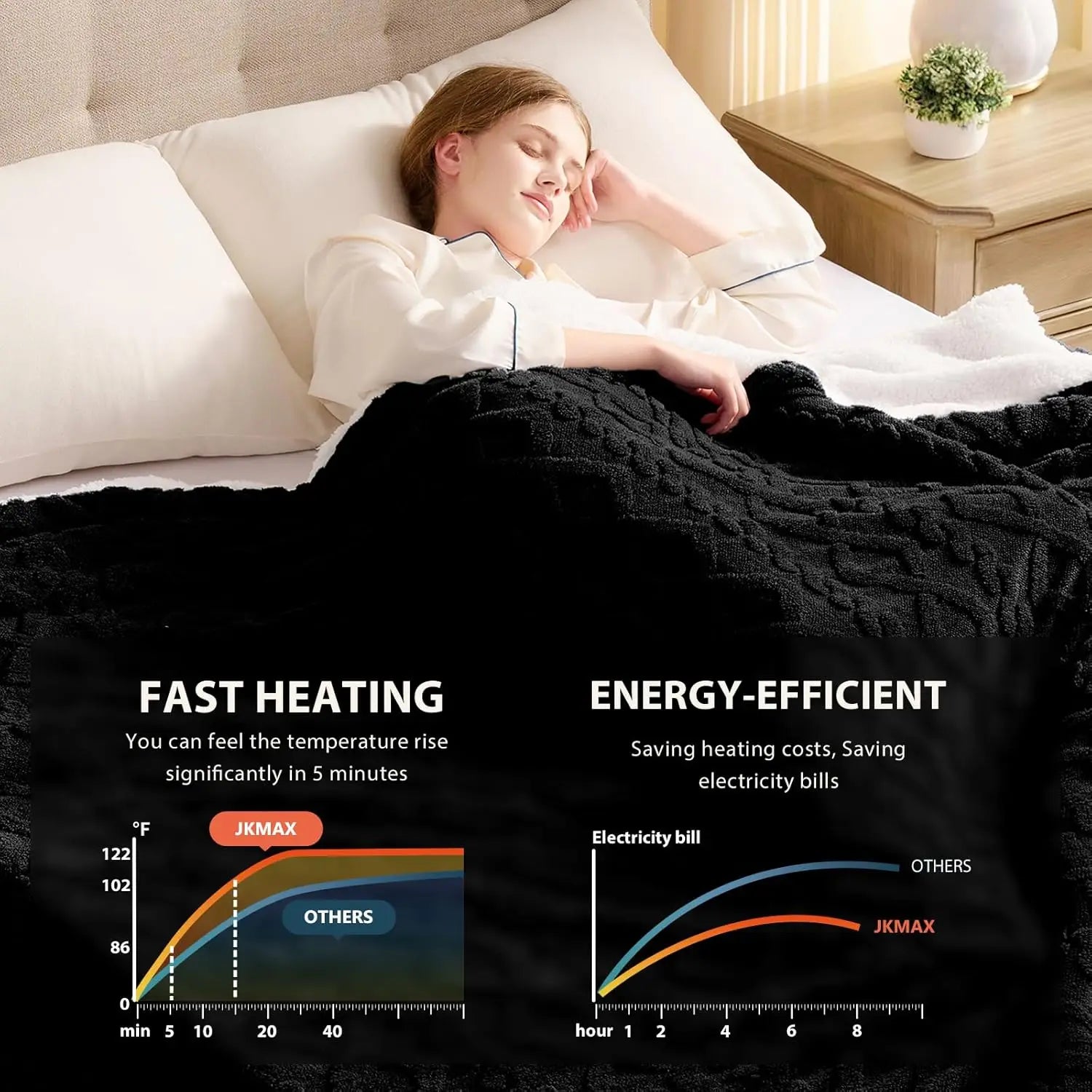Twin Electric Heated Blanket 62x84" – 10 Levels, 5 Timers, ETL, Sherpa Peaceful Pleasures Health and Wellness