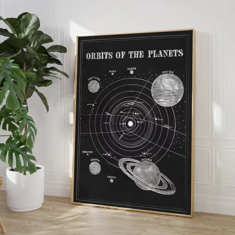 Vintage Space Astronomy Canvas Print | Solar System & Moon Phases Canvas Wall Art Peaceful Pleasures Health and Wellness