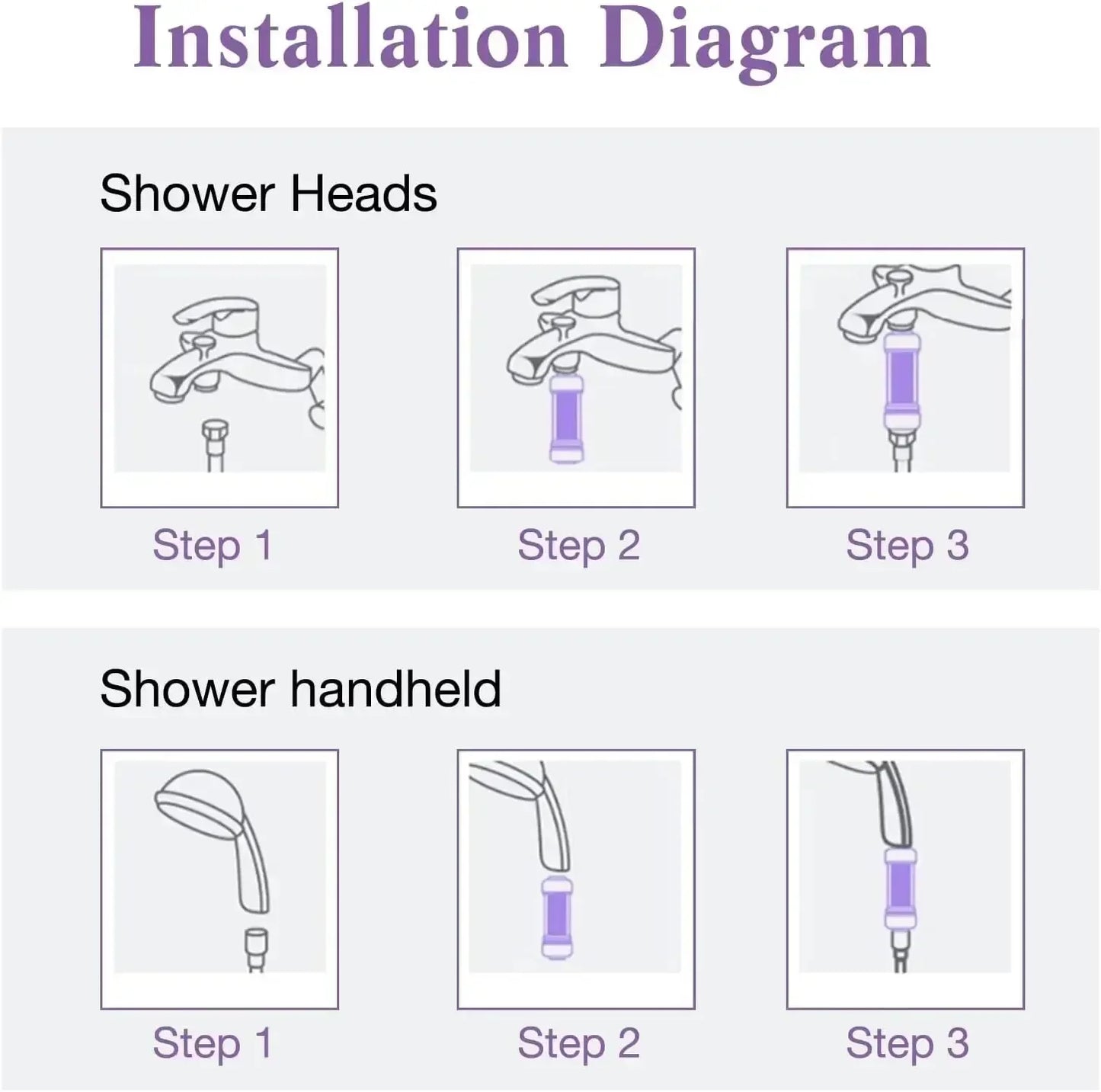 Fragrance Shower Head Filter | Vitamin C PPF Cartridge