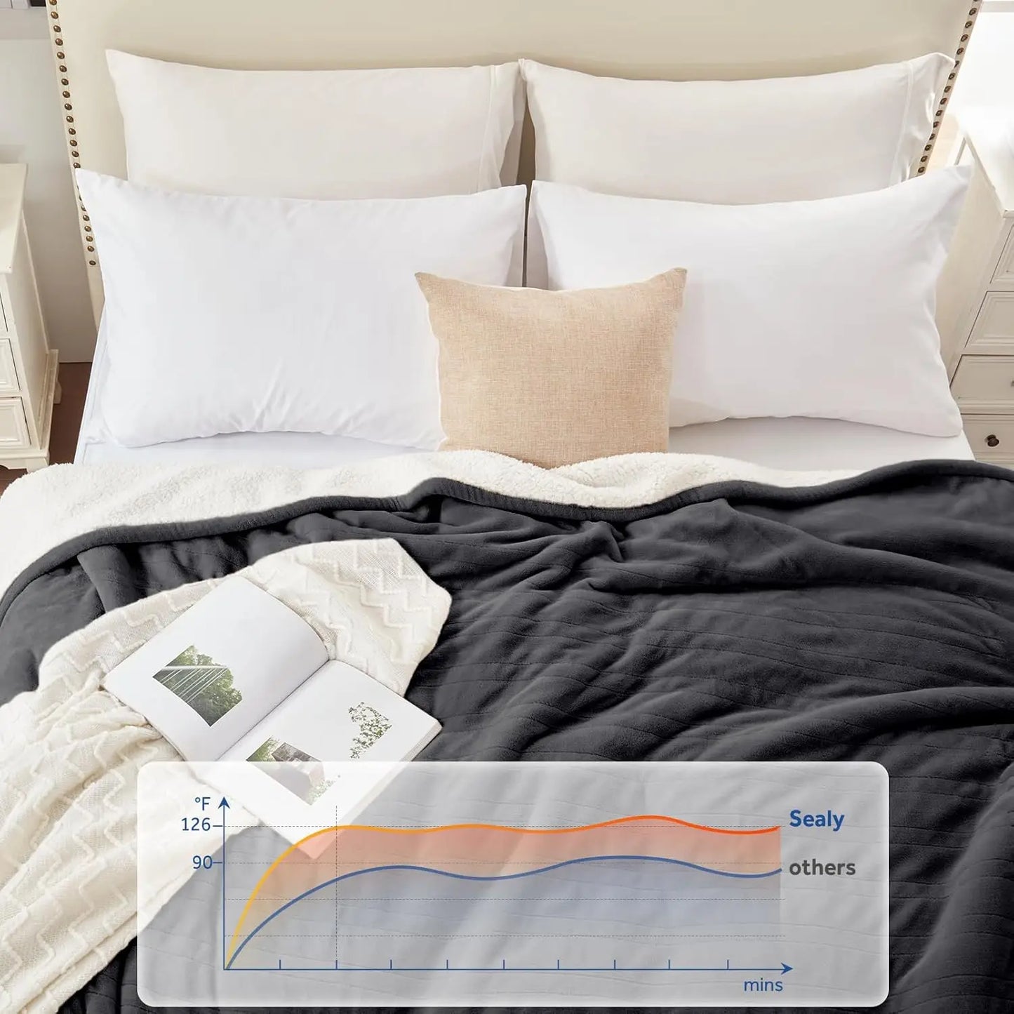 Twin Electric Heated Blanket 62x84" – Reversible Flannel & Sherpa, ETL Peaceful Pleasures Health and Wellness