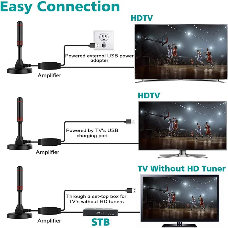Indoor/Outdoor Digital TV Antenna with Amplifier – DVB-T2 DTMB
