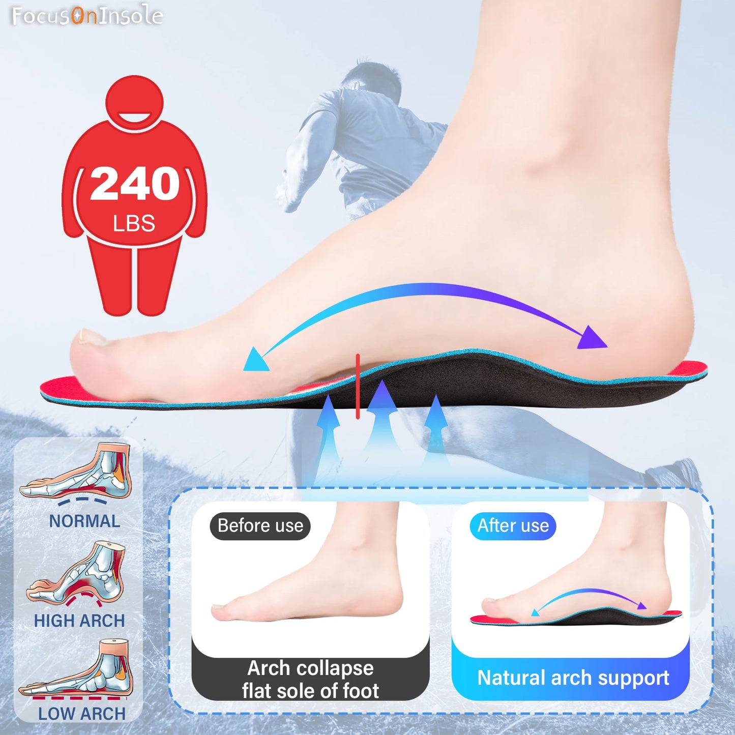 One Pair Foot Arch Massage Insole Orthotic Shoes Insoles Arch Support Inserts Pads Flat Feet Pain Unisex Women Men Peaceful Pleasures Health and Wellness