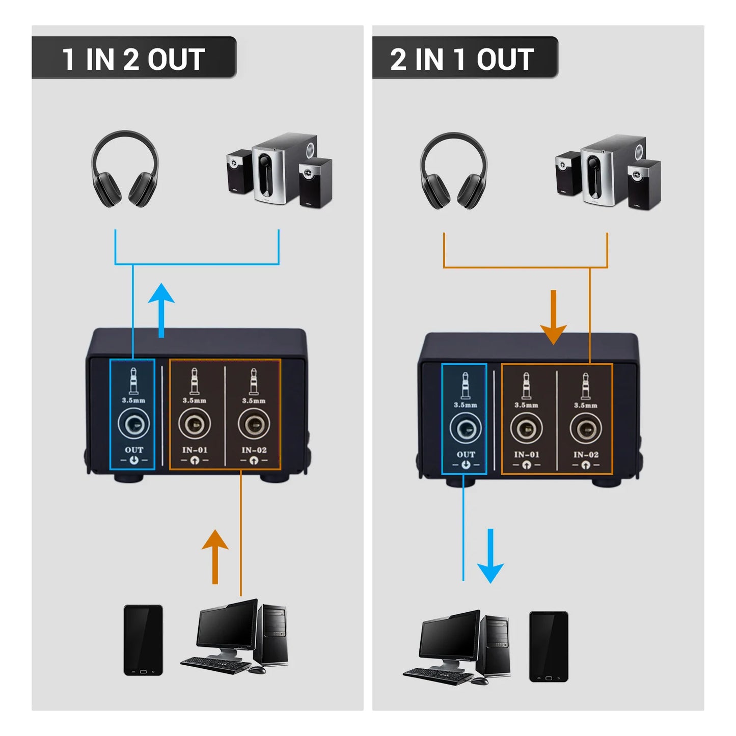 LYNEPAUAIO Audio Switcher 2 in1 Out 1 in2 B Switch Stereo Splitter