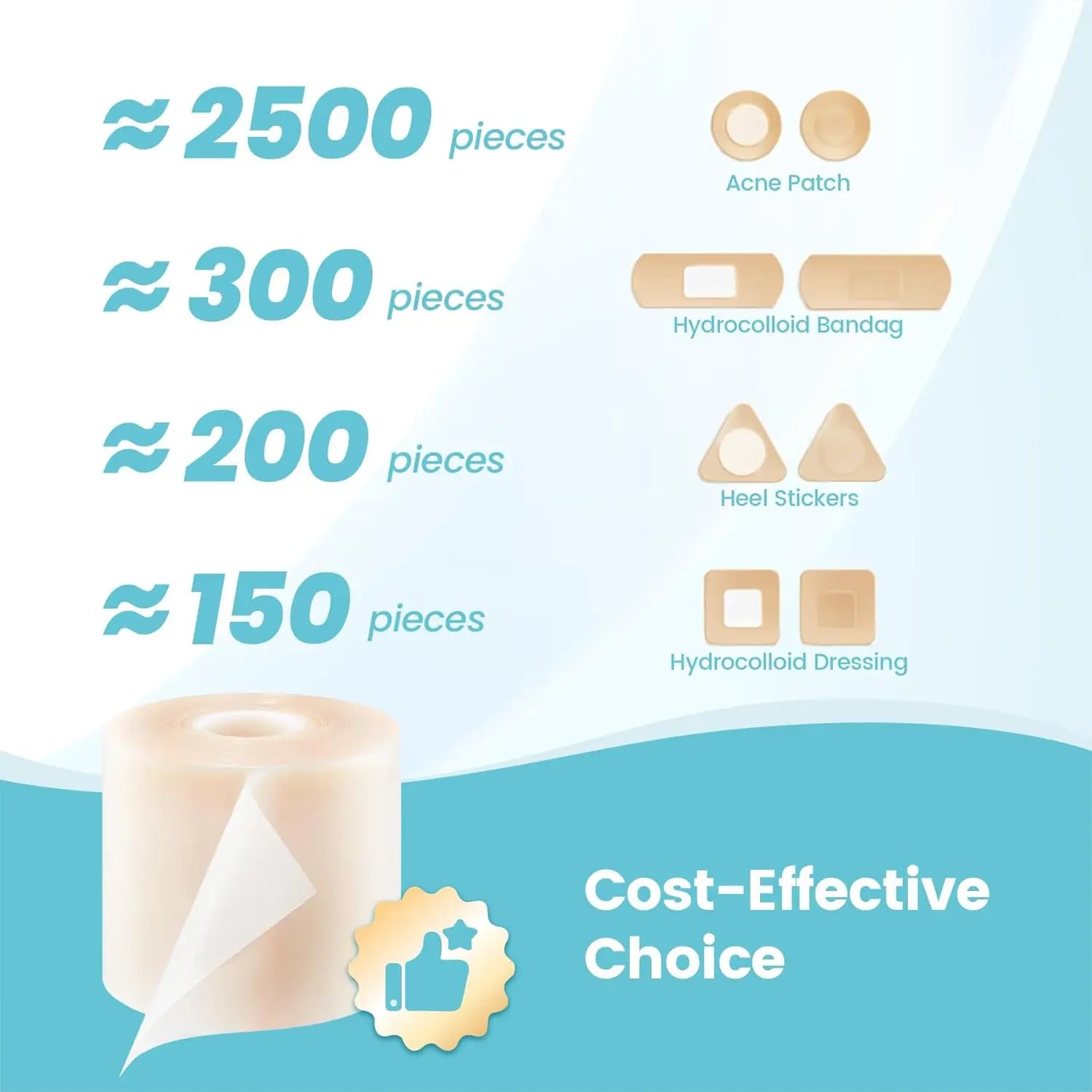 Sanke Rescue Hydrocolloid Roll for Wound Care Cut-to-Size Extra Large Hydrocolloid Patch Bandages Absorbent Waterproof First Aid Peaceful Pleasures Health and Wellness