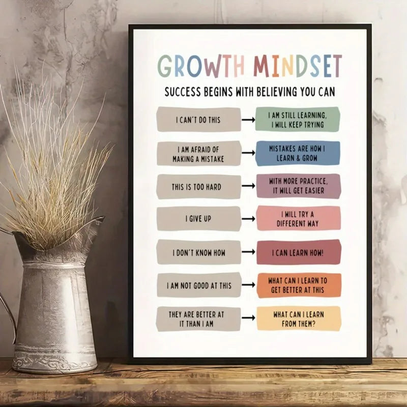 Growth Mindset Canvas Poster | DBT Affirmations Wall Art Canvas Wall Art Peaceful Pleasures Health and Wellness