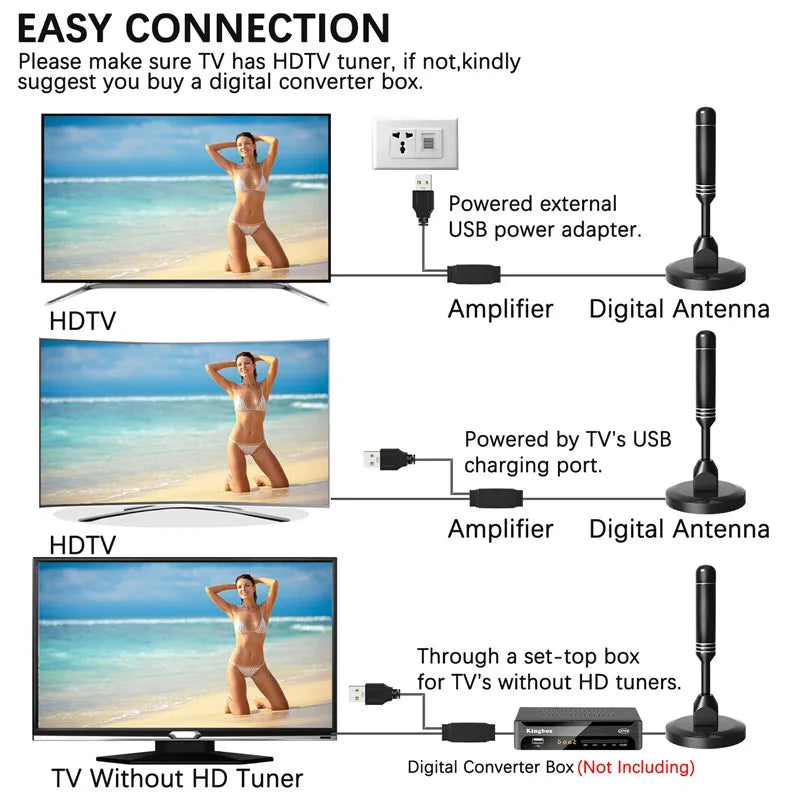 DTMB ATSC DVB-T Amplified HDTV Antenna – Indoor & Rooftop