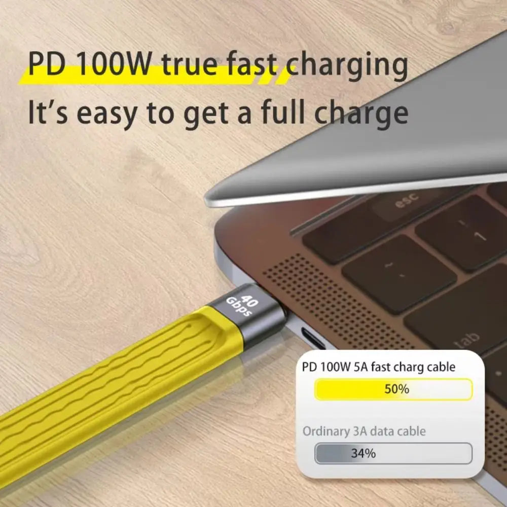 Type C to C Fast Charging Wire 10Gbps/40Gbps USB Fast Charging Cable Male to Male/Female Soft PD Charging Wire Peaceful Pleasures Health and Wellness