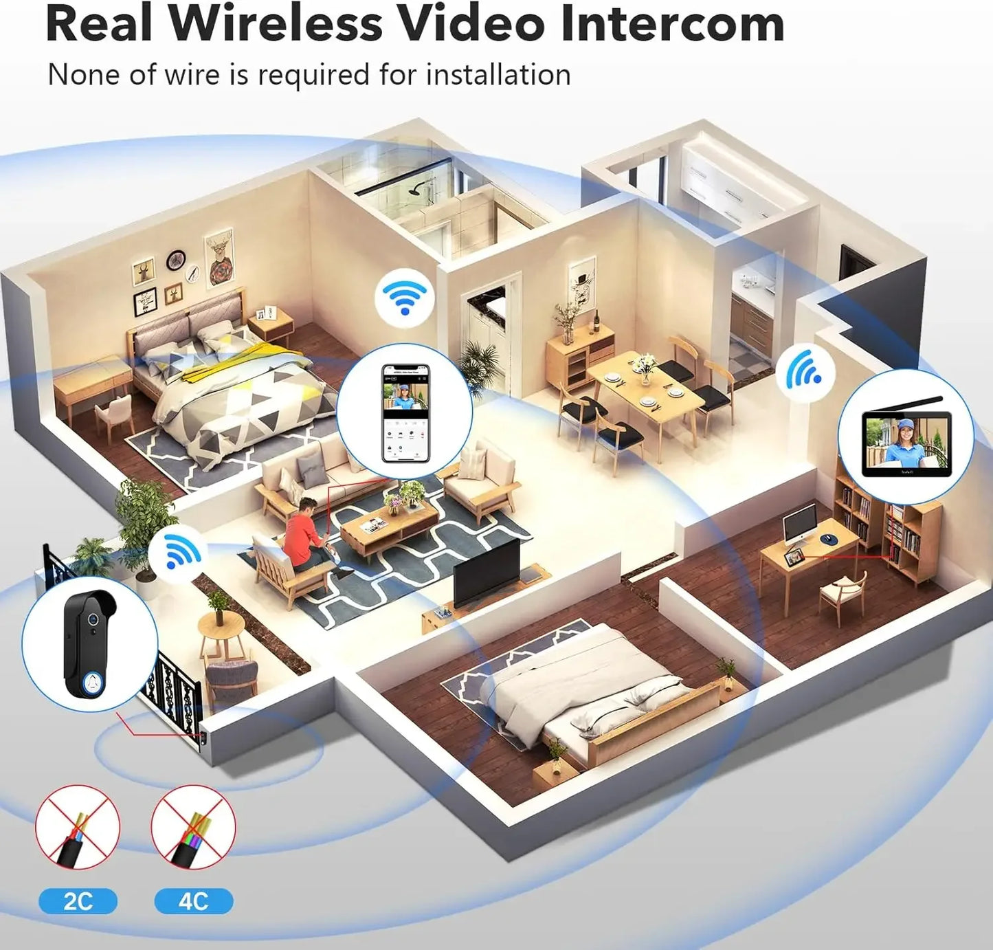 Wireless Smart Video Doorbell with 7" Touch Screen Monitor, 1080P Camera, Motion Detection, No Subscription Peaceful Pleasures Health and Wellness