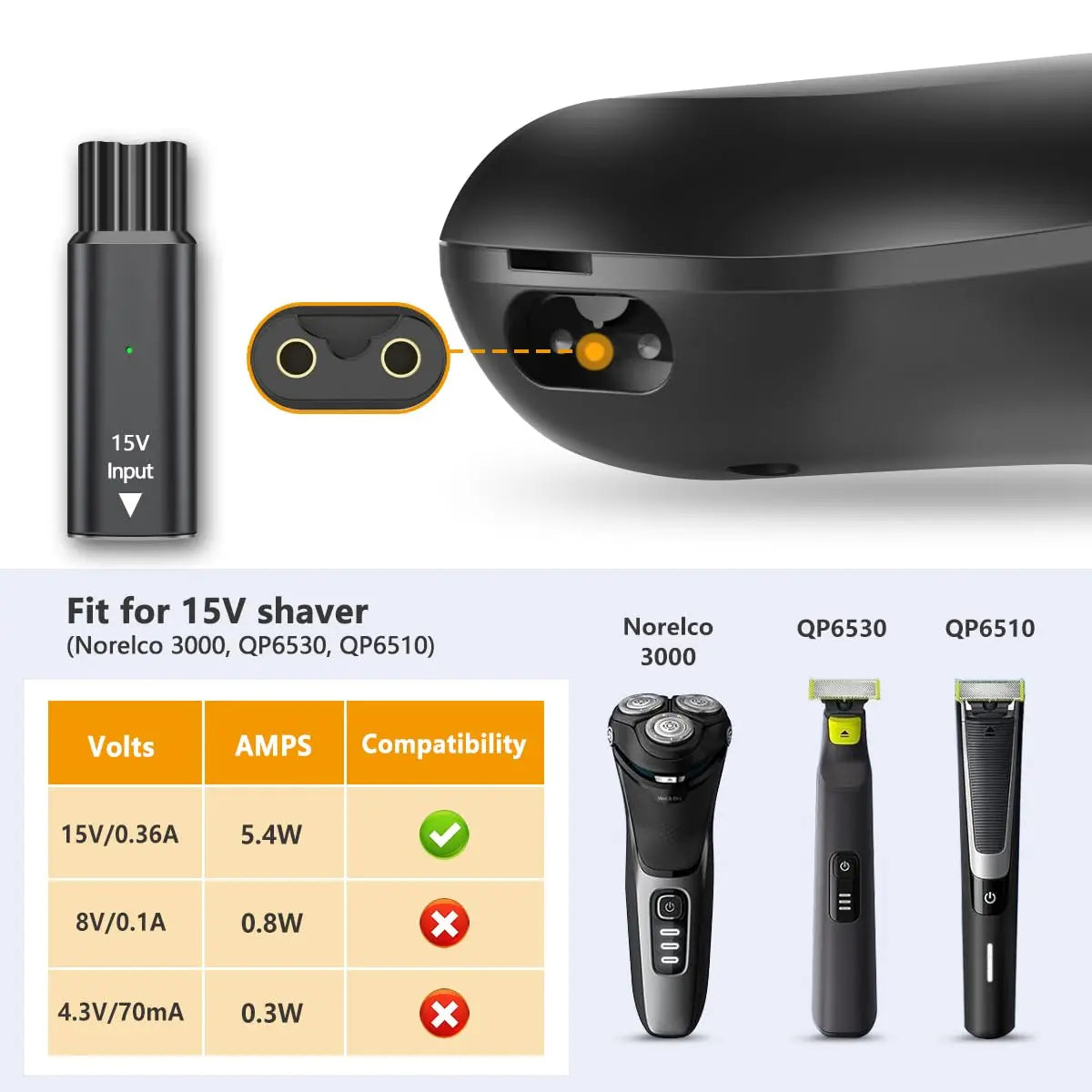 15V USB-C Shaver Adapter for Philips OneBlade QP6510 QP6520 Peaceful Pleasures Health and Wellness