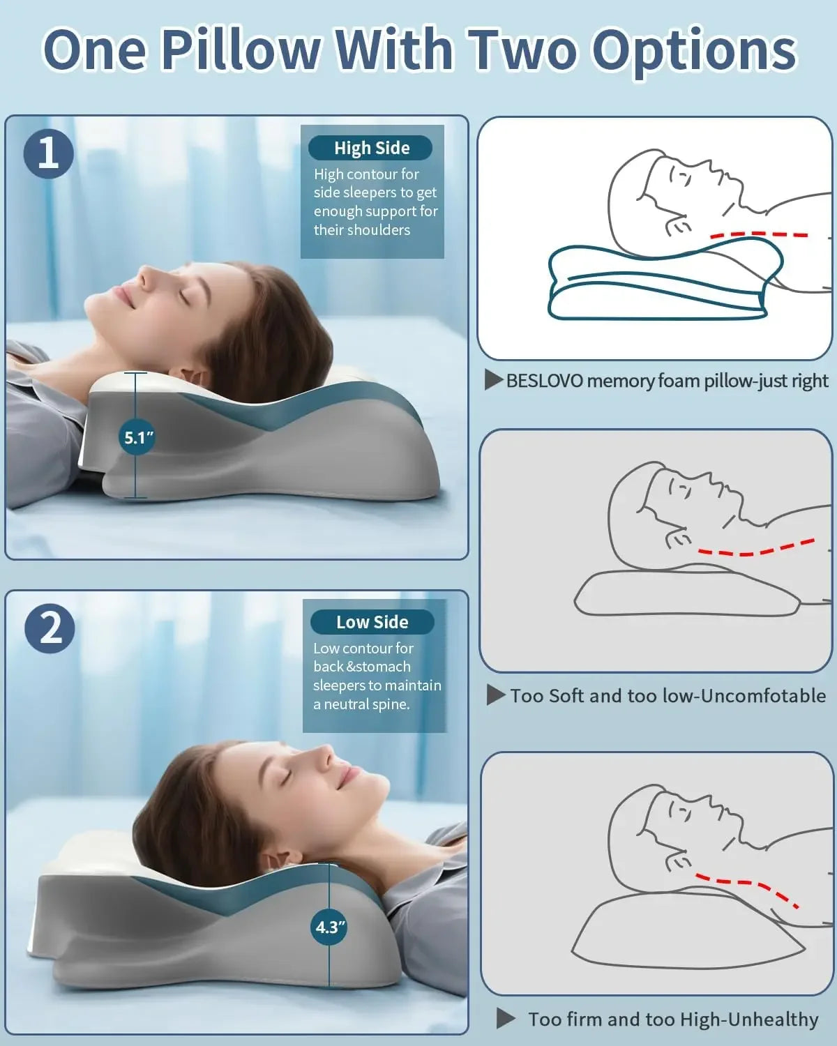 Ergonomic Cervical Pillow for Neck Pain Relief - Cooling Memory Foam Support for Side, Back & Stomach Sleepers Peaceful Pleasures Health and Wellness
