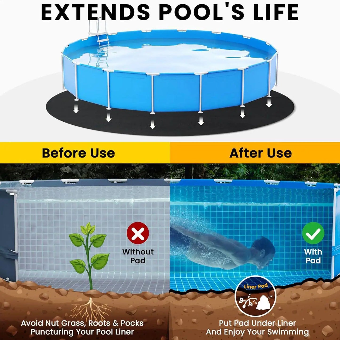 Pool Liner Pad Round Tub Mat Pool Protector Ground Pool Protector Non Slip Outdoor Pool Protection Padding Spa Accessories Peaceful Pleasures Health and Wellness
