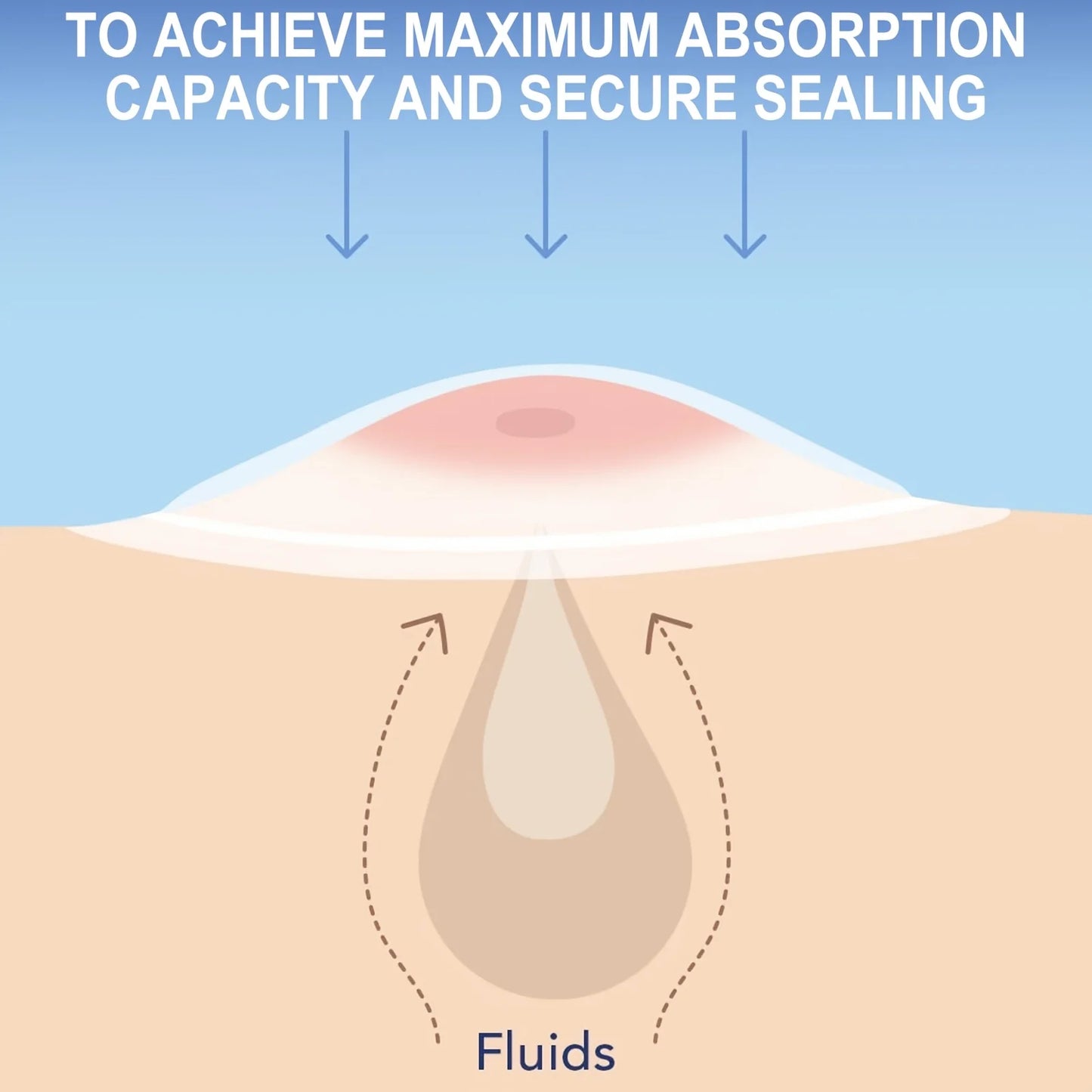 Hydrocolloid Acne Patches – Invisible, Waterproof | All Skin Types