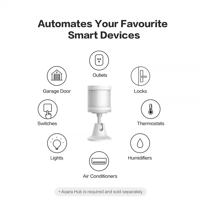 Aqara Motion Sensor Smart Human Body Sensor Body Movement ZigBee Motion Wireless Connection Smart home for Homekit Mijia Mi Home Peaceful Pleasures Health and Wellness