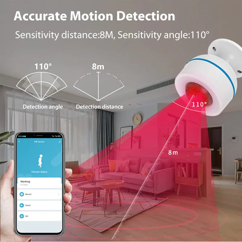 Tuya Matter Thread Smart PIR Motion Sensor Wireless Human Body Motion Infrared Detector Work With HomeKit Alexa Google Home Peaceful Pleasures Health and Wellness