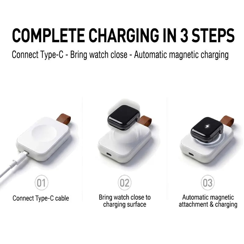 Magnetic Smartwatch Charger Dock Type-C – WS7/WS9/Z36 & More Peaceful Pleasures Health and Wellness
