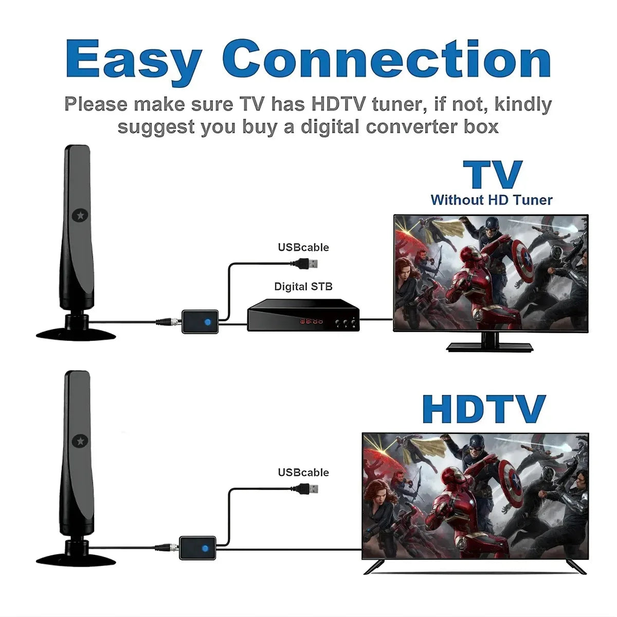 Indoor & Outdoor HD Digital TV Antenna – 50 Mile 1080p HDTV
